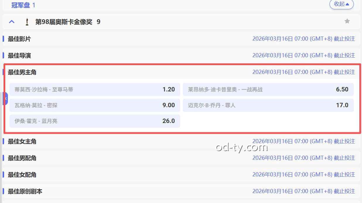 MC体育奥斯卡投注开始：第98届奥斯卡最佳男主角盘口所有部面解析