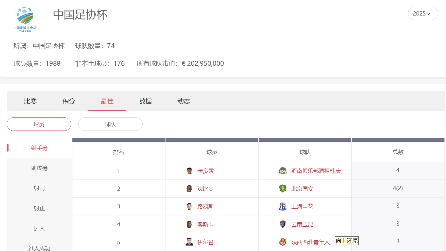 OD体育 | 足协杯投注