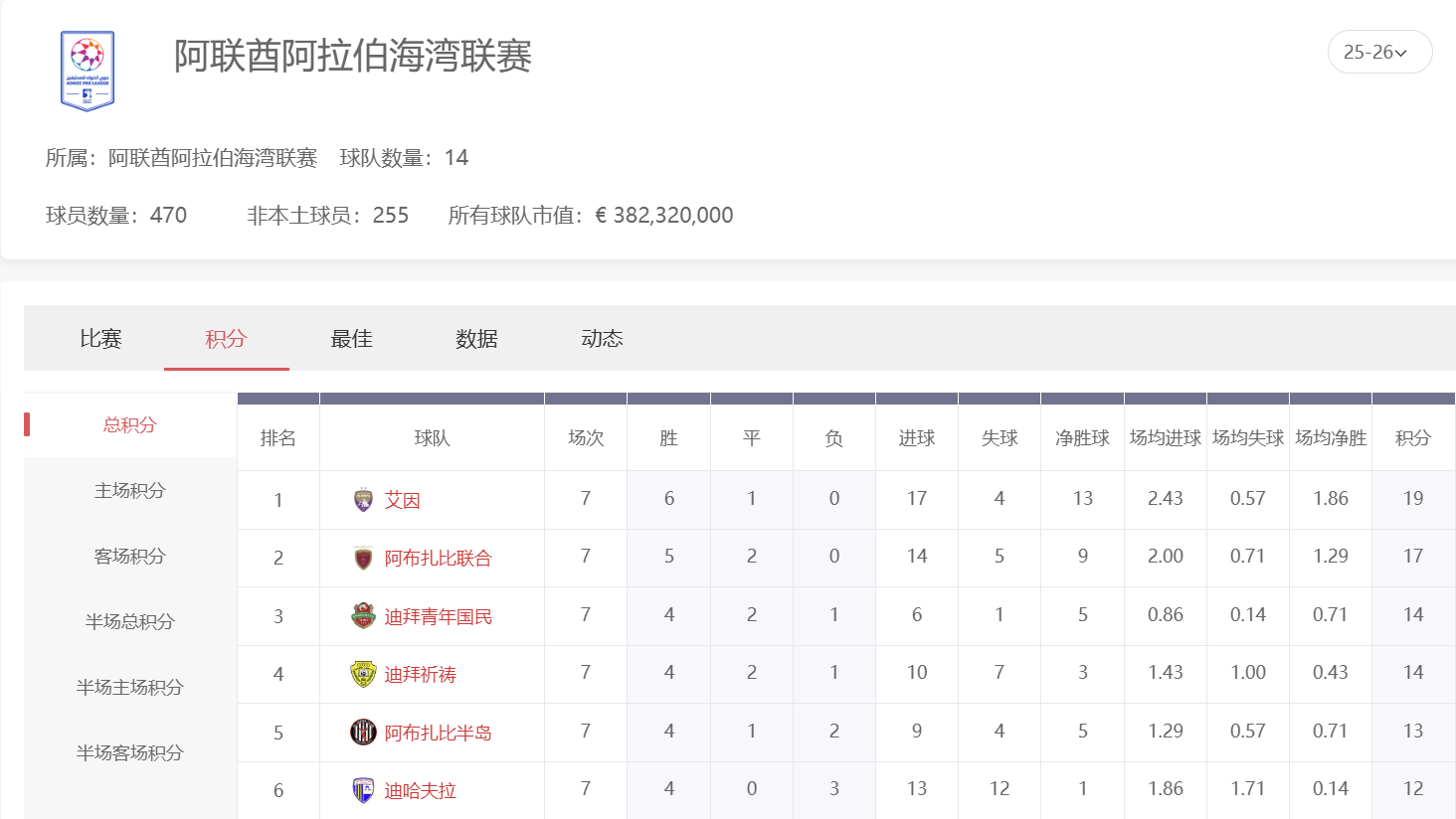 MC体育阿联酋超级联赛投注攻略:从素材到盘路一切面拆解