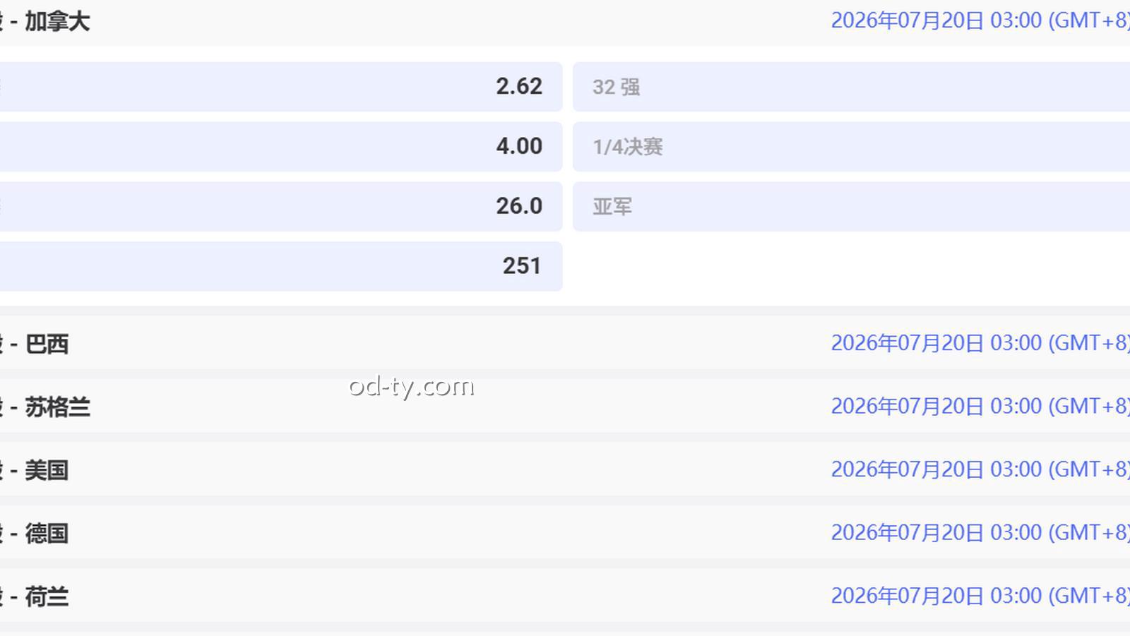 MC体育2026世界杯加拿大淘汰时间赔率上线,世界杯竞猜全部时候赔率详解