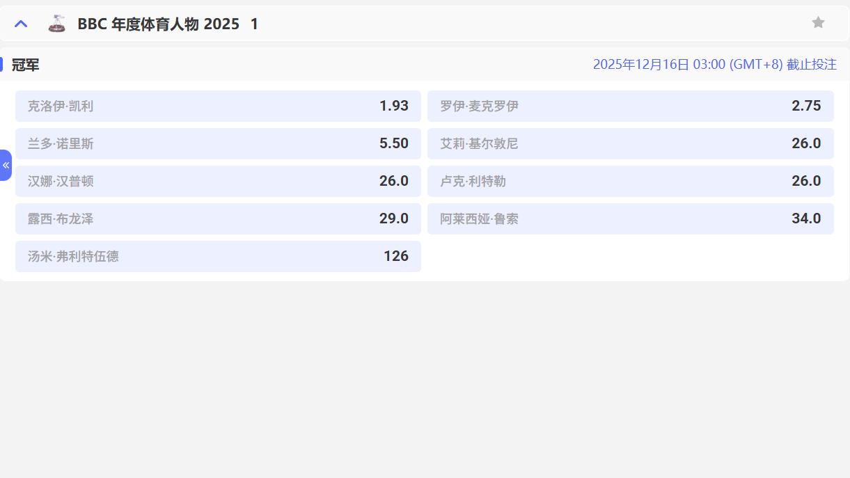 MC体育中的BBC年度体育人物投注是什么？