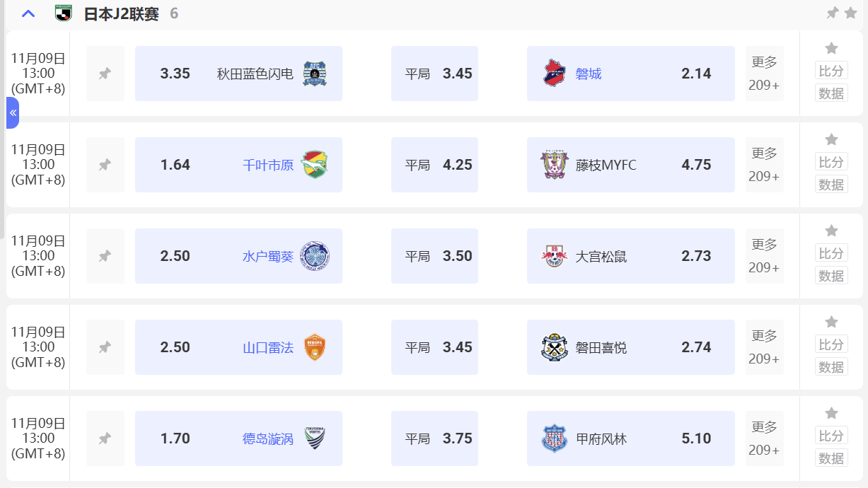 MC体育日职乙投注与分析全部指南攻略