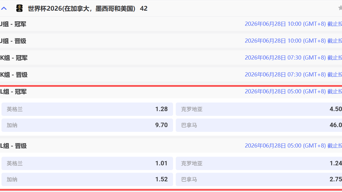 MC体育2026世界杯L组冠军竞猜火爆开盘,英格兰赔率稳居主要