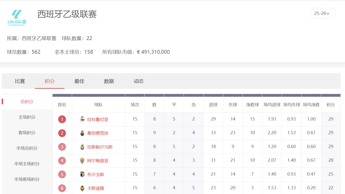 MC体育西乙投注:掌握西乙分析技巧玩转足球博彩