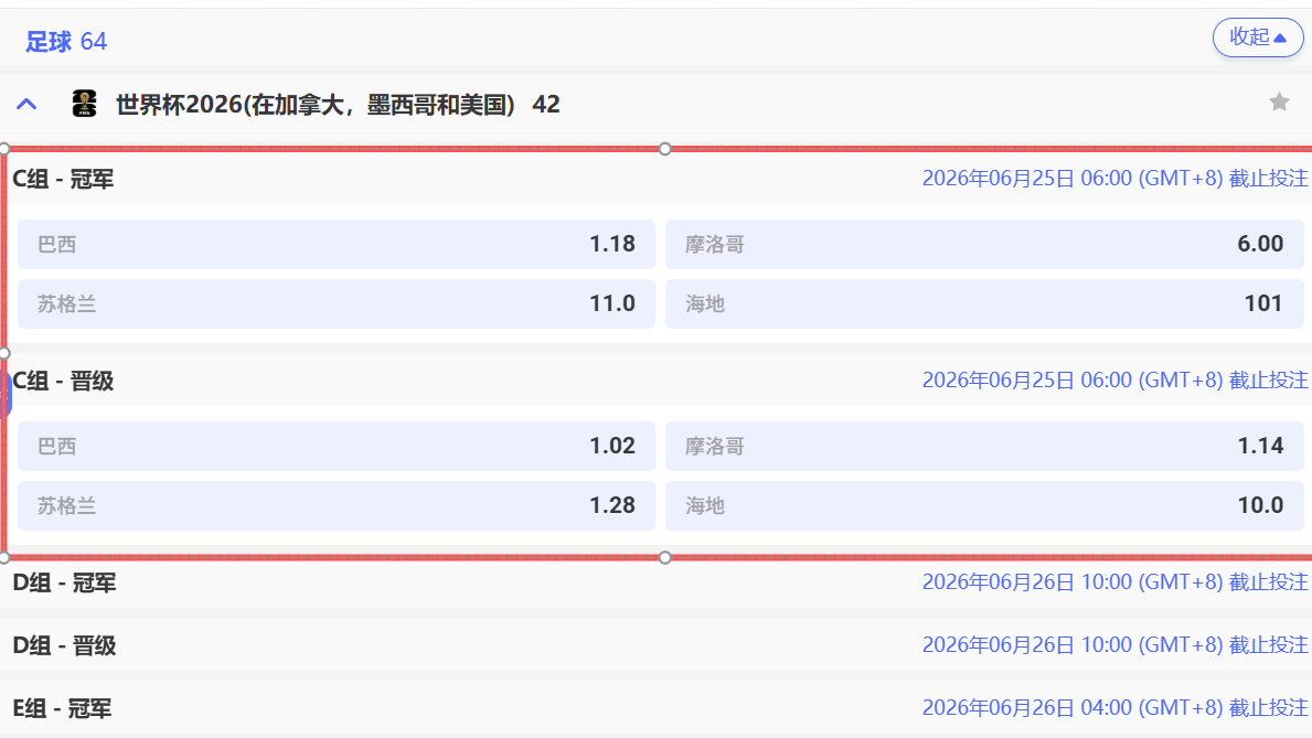 MC体育2026世界杯C组冠军赔率出炉，巴西稳夺起主要？