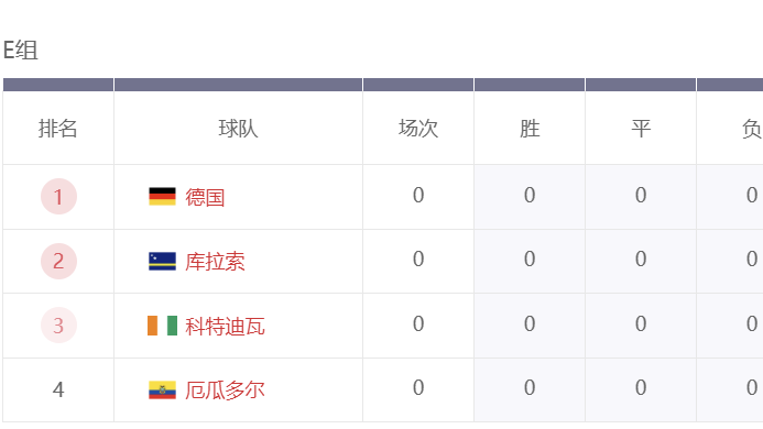 OD体育 | 世界杯E组