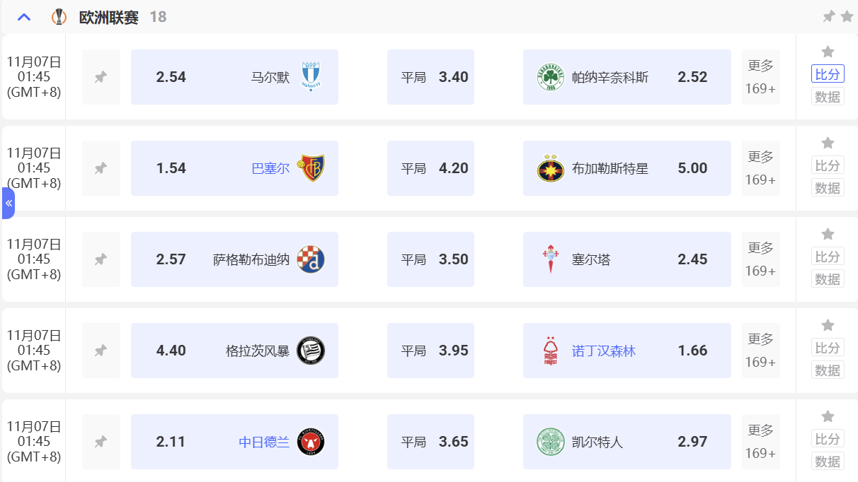 MC体育欧联杯投注攻略：掌握欧联杯特征，发展胜率的主体技巧