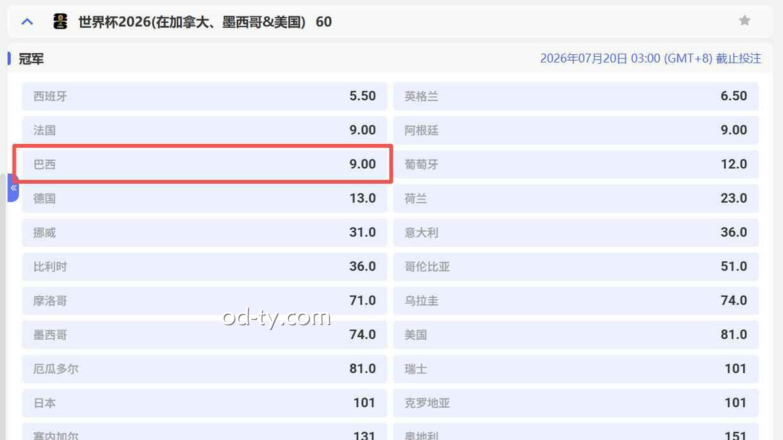 MC体育2026世界杯冠军投注:巴西夺冠赔率深度解读