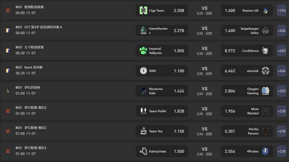 MC体育为你揭秘电竞投注赔率算法