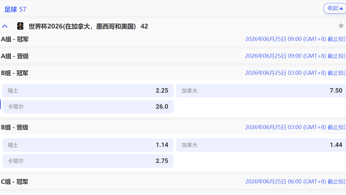 MC体育用户端发布世界杯B组冠军盘口，B组冠军预测火热开盘