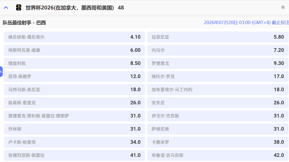 MC体育平台火热推出巴西队最佳射手投注,世界杯射手榜悬念重重